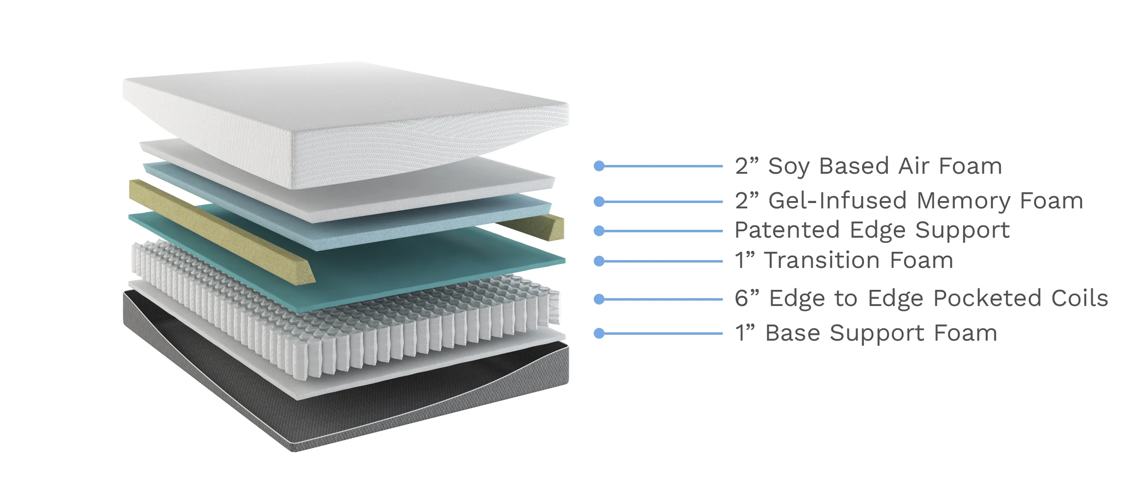 TIER 1 — The Good Night Bundle (~$1,467 value → $1,167 bundled, save ~$300)