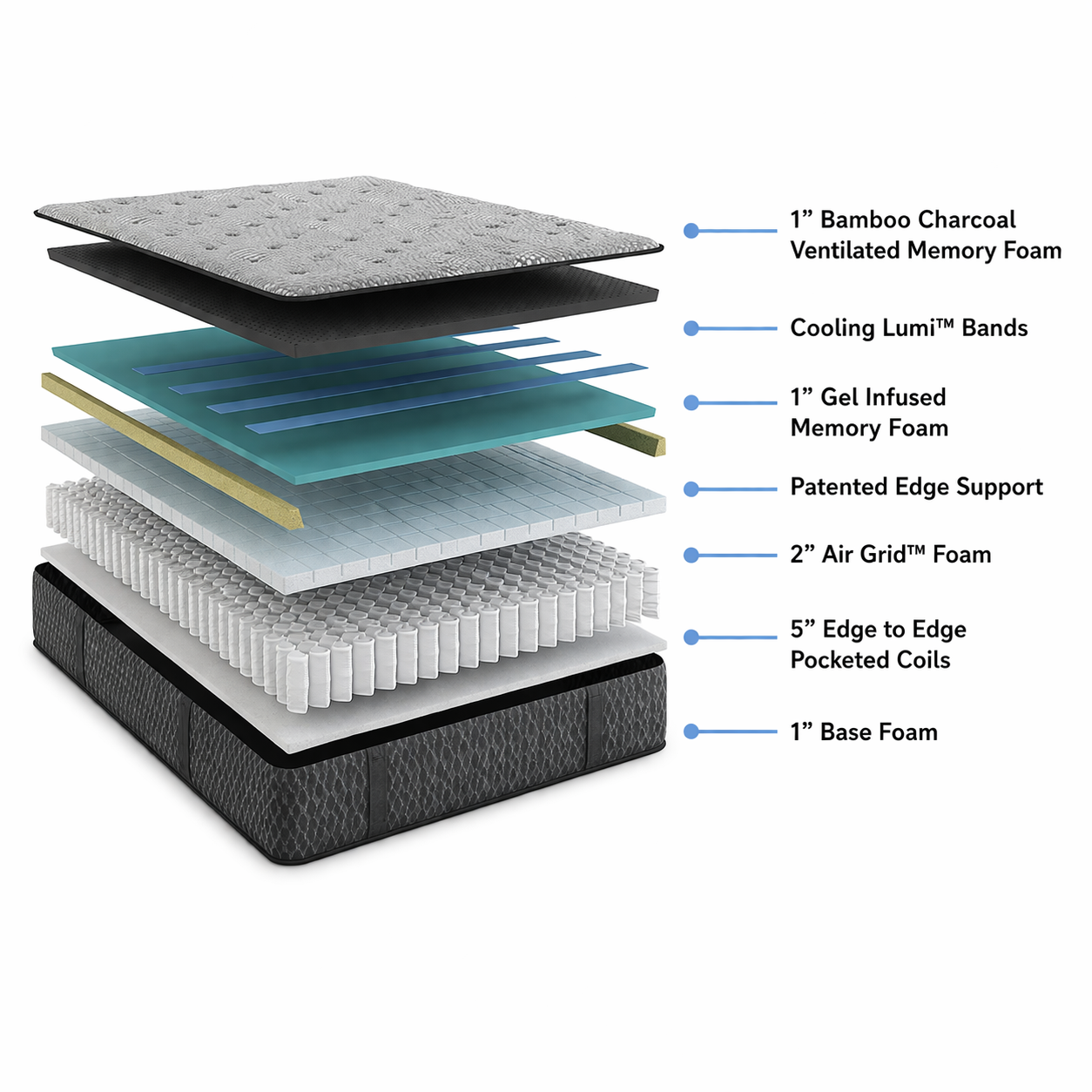 Vyro AllureLuxe™ Hybrid Advanced 10" with Lumi Bands™ — Medium Firm