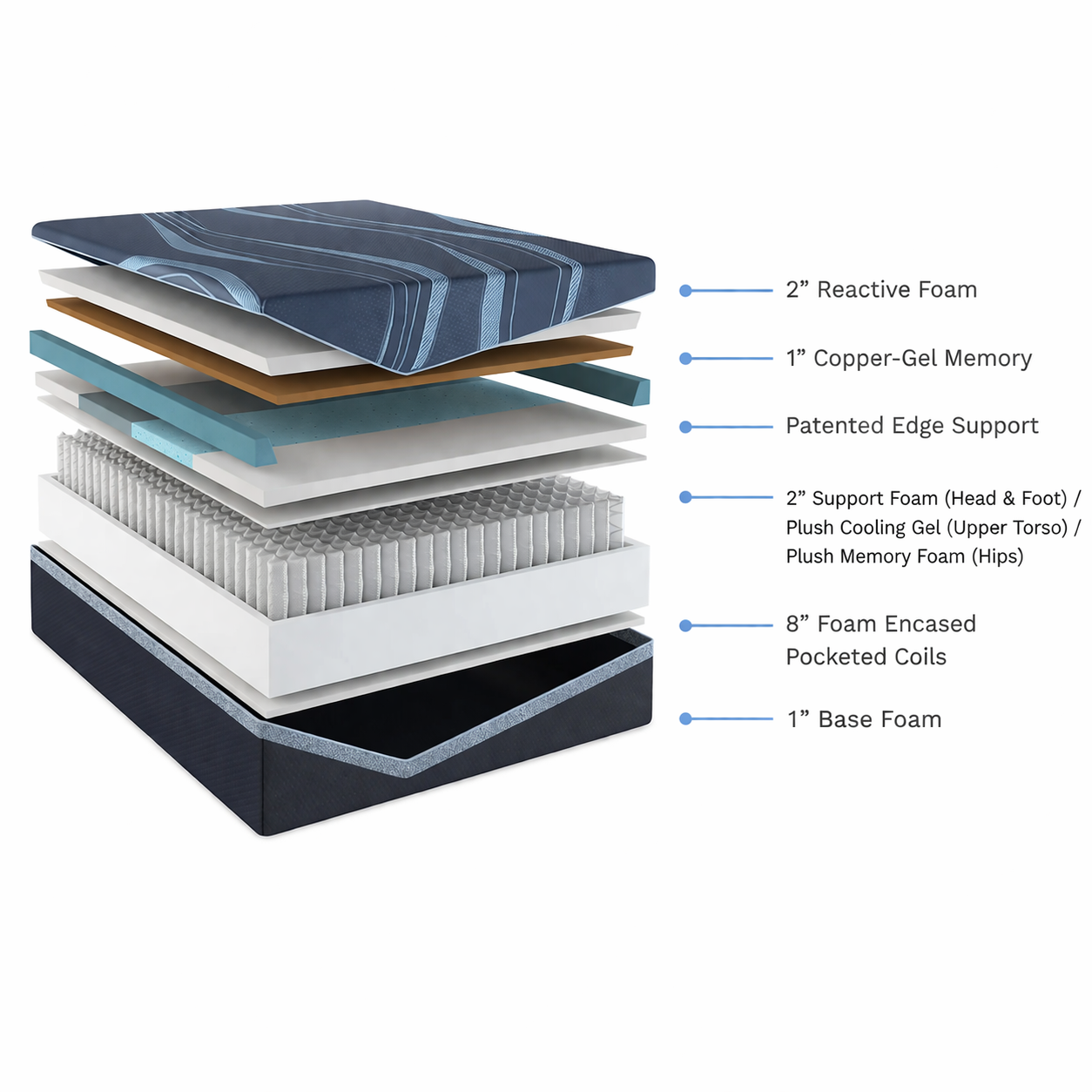 Vyro ActiveAlign Reactive Copper Zoned Hybrid 14" — Medium Soft