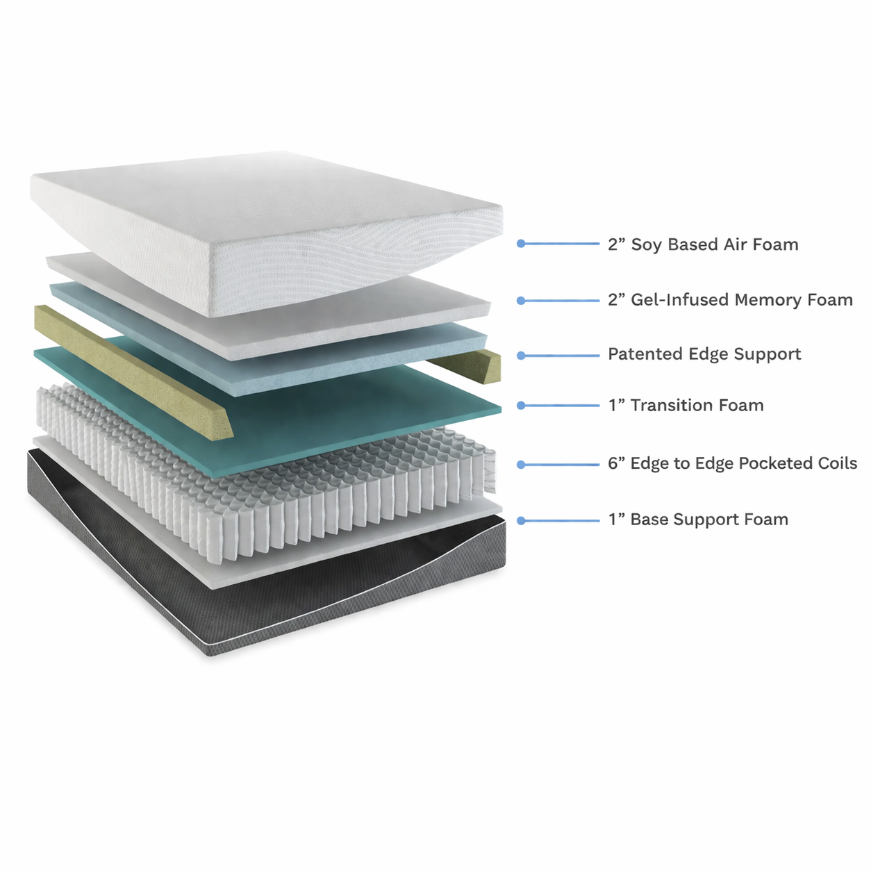 Vyro EcoCore Hybrid Deluxe 12" — Medium Plush