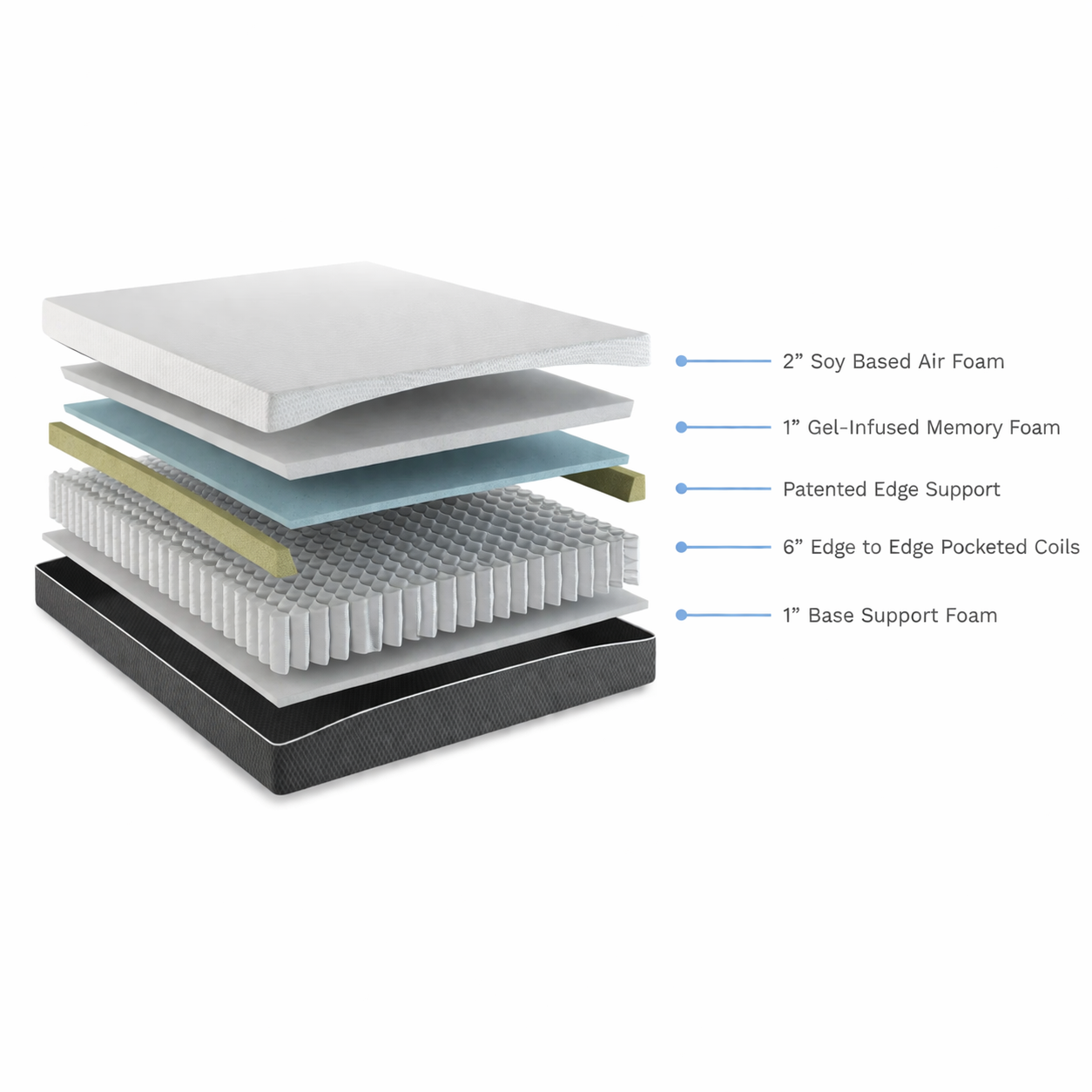 Vyro EcoCore Hybrid Premium 10" — Medium Firm